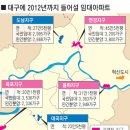 2012년까지 임대아파트 5개지구 1만5천가구 - 도남, 연경, 옥포, 율하, 대곡 이미지
