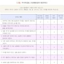 21세기한일병원 이미지