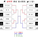 제4회 시흥시 친선교류대회(1월29일-월드탁구장) 결과 이미지