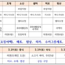 금오도 백패킹 세부일정및 공동,개인준비물 공지( 참여인원 전원 댓글로 확인요망) 이미지