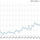 (주)한익스프레스 이미지
