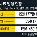친척집