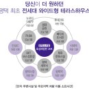 평택소사벌 해링턴 코트 이미지