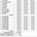 삼호제일병원 이미지