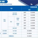 여권발급 비용 인하 안내 (2024년 7월 1일 부터 시행) 이미지