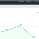 보아애드