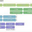 법무법인정성