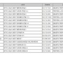 쌍둥이자동차공업사 이미지