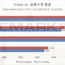 아이비코어(주) 이미지