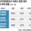 전국공공연맹 인사혁신처 공무직노동조합 | 공공부문 비정규직, 무기계약직, 공무직, 간접고용, 자회사 관련글 4 (2021년)