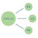 (주)라바바이오