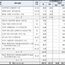 일원1-105 이미지