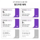 롯데ON_롯데오너스 | 롯데마트,백화점,홈쇼핑 할인받는 롯데오너스 가입 후기!