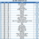 (주)이수개발 이미지