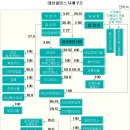 유티씨주 이미지