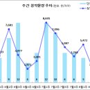 [8월 2주 분양동향] 내포신도시 EG the1 3차 등 2천여 가구 청약 이미지