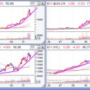 (주)유니디지텍 이미지