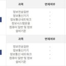 하나정보통신 이미지