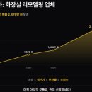 한국블로그마케팅 네이버블로그