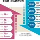 신용밧데리 - 무안군 삼향로 72 | 신용밧데리