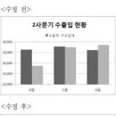 2015년 1회 컴퓨터활용능력 2급 필기 기출문제 이미지