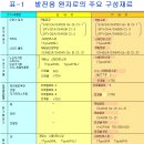 3.. 멜트다운....... 3) 멜트다운의 원인 : 붕괴열 ( 핵분열 생성물의 베타붕괴로 생기는 열) 이미지