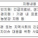 사회복지공동모금회 중앙회 배분사업 실시안내 이미지