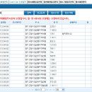 카페화면"일산지사 스마트폰배달대행"가입현황 이미지