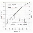 제4장 Heat seal 조작의 기본 - 6(재료의 용융 특성 측정과 하한 온도의 결정) 이미지