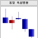 삼일기술공사 이미지