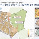 긴고랑지구 이미지