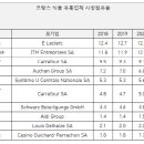 소`코유통