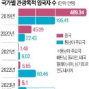 사와디