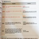 알레르기 | 2026년 다이어트 식단- 바이오컴 알레르기 검사 후기 내돈내산