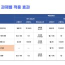 중앙시스템인력
