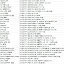 골프존 파크 화도창현점 이미지