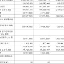 신송 홀딩스 착오 로 보유 취소 이미지