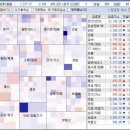 (주) 원일홀딩스