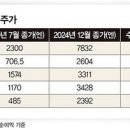 개미종합상사 이미지