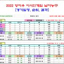 ＜아시안게임＞ 2022 항저우 아시안게임 남자농구 조별리그 경기일정 및 결과 [2023-09-30 18:00 현재] 이미지