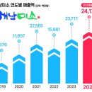 해남군 이미지