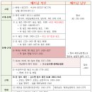 정근건설(주) | 지도로 살펴보는 베트남 역사