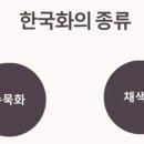 민화배우기 이미지