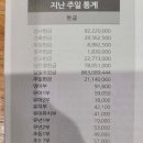 주식회사 보배야
