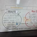 이브이티영어수학전문학원