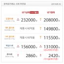 2019년 9월 16일 국내 플래티늄시세, 금시세, 은시세 입니다 이미지