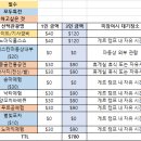 모두여행 | 25년 7월 모두투어 몽골 여행 후기 | 1일차