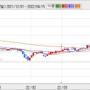 화성가스(주) 이미지