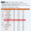 압구정-265 이미지