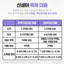 우리은행 거제동지점 앞 | 신생아 특례 대출, 실제로 해봤습니다 (실패와 성공 후기 총정리)